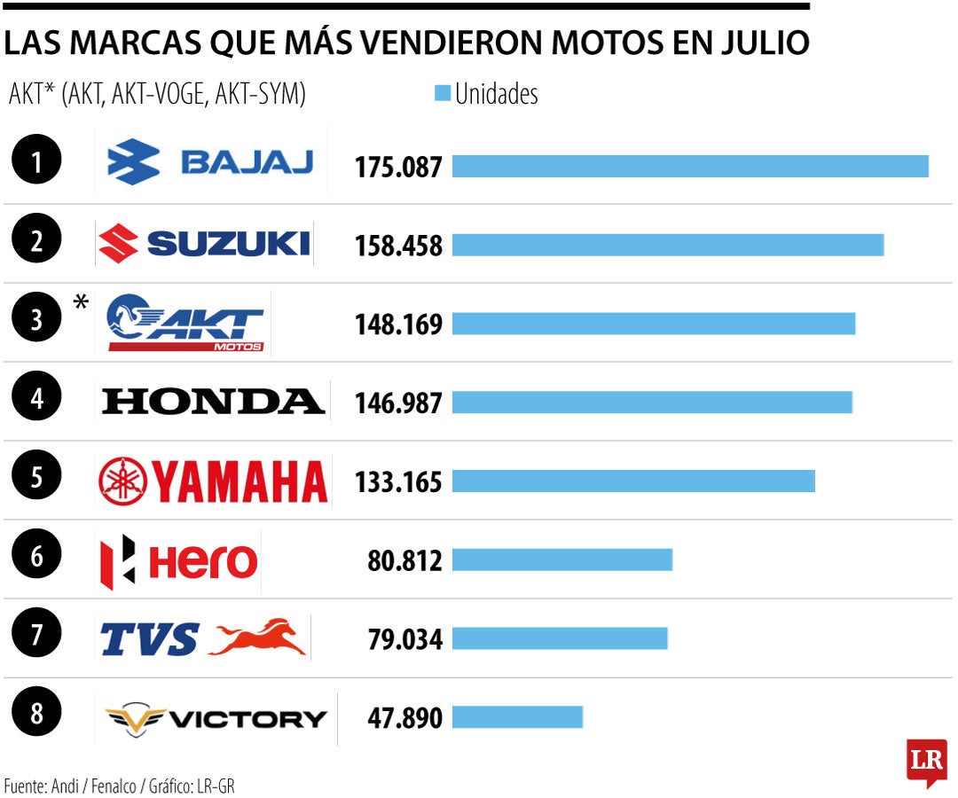 Venta de motos acumulado hasta septiembre 2026