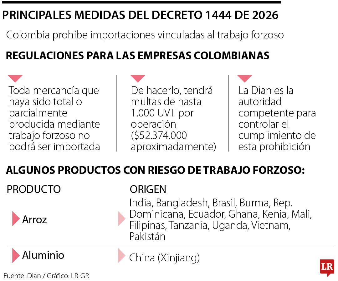 Principales medidas del decreto de trabajo forzoso