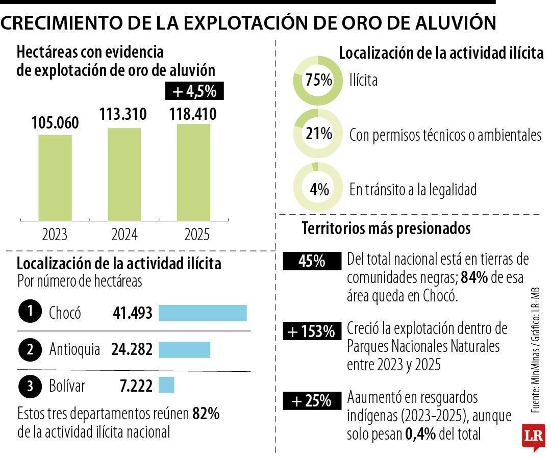 Producción de aluvión