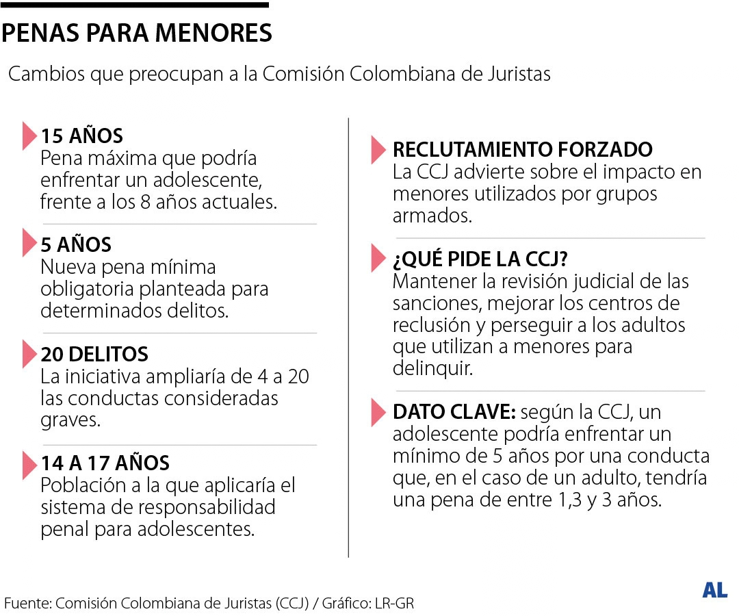 Gráfico LR