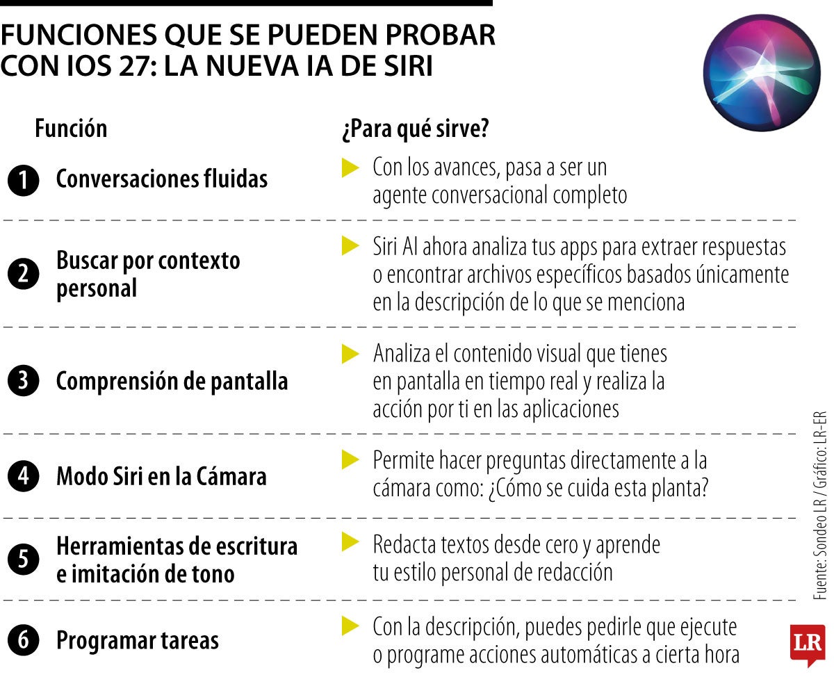 Funciones de Siri