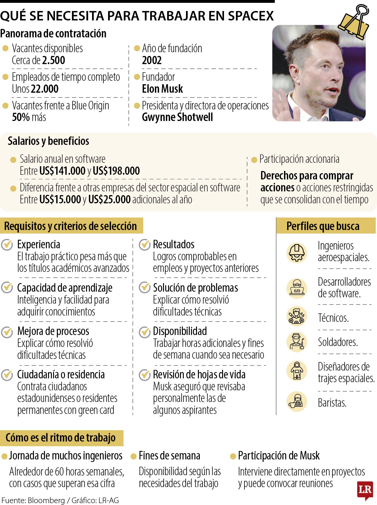 ¿Quiere trabajar en SpaceX? Esto es lo que busca Elon Musk en sus nuevos empleados