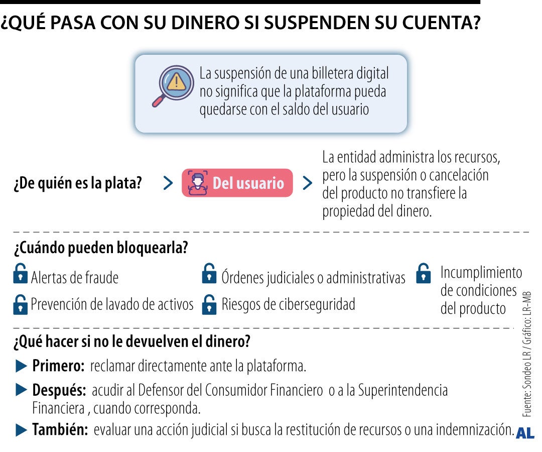 Así puede reclamar el dinero retenido en una plataforma financiera
