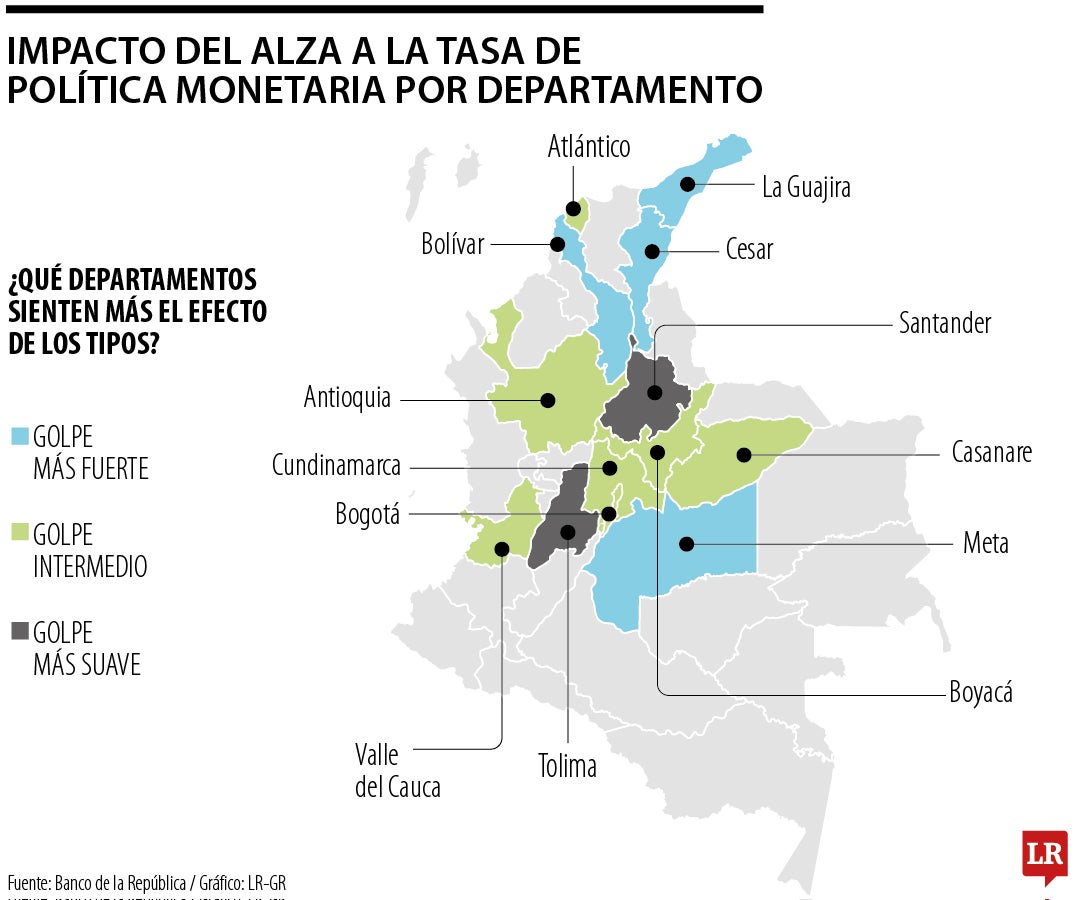 Impacto del alza a la tasa de política monetaria por departamento