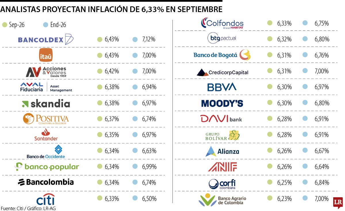 Proyección de inflación del mercado