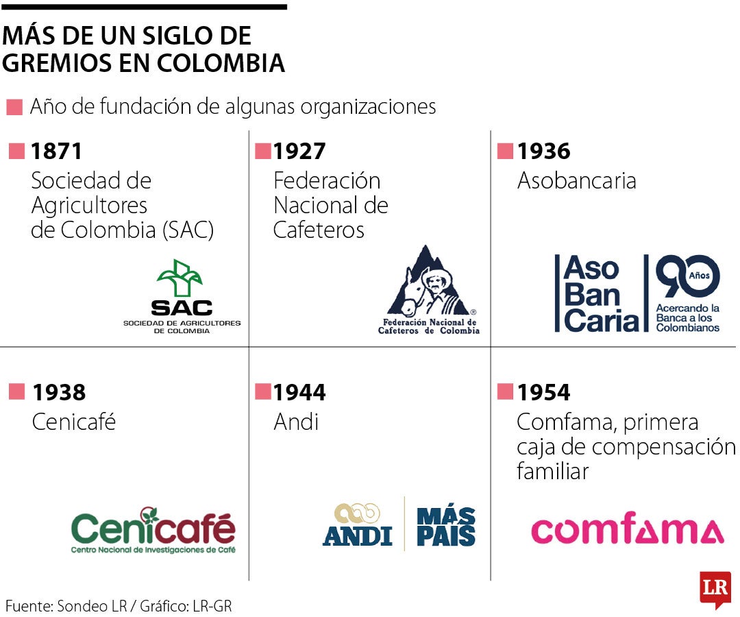 Los gremios nacionales