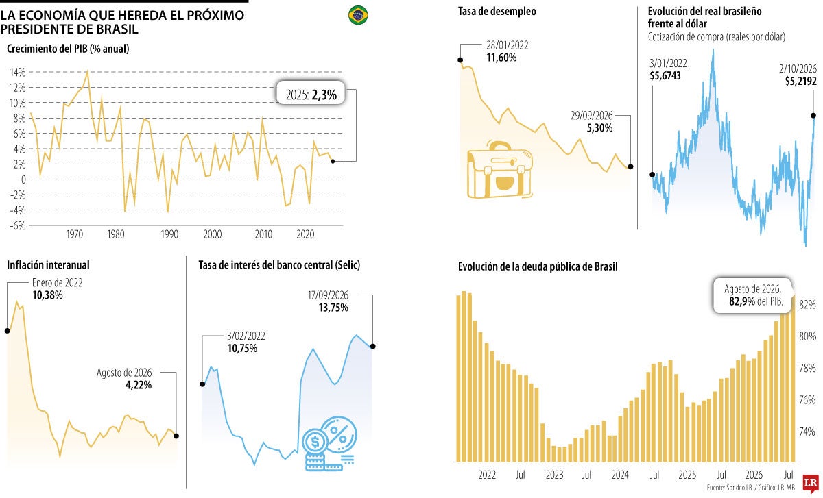 Los numerosos retos que enfrentará el nuevo gobierno de Brasil tras las elecciones