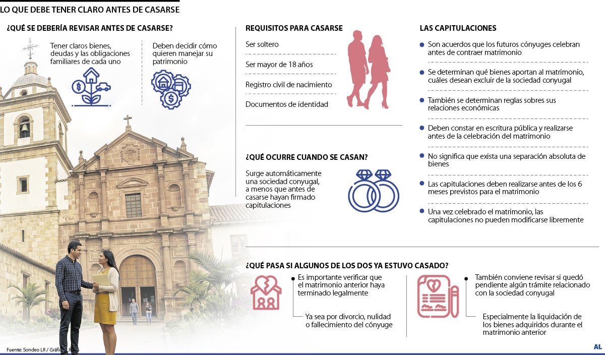 Paso a paso para firmar capitulaciones antes del matrimonio