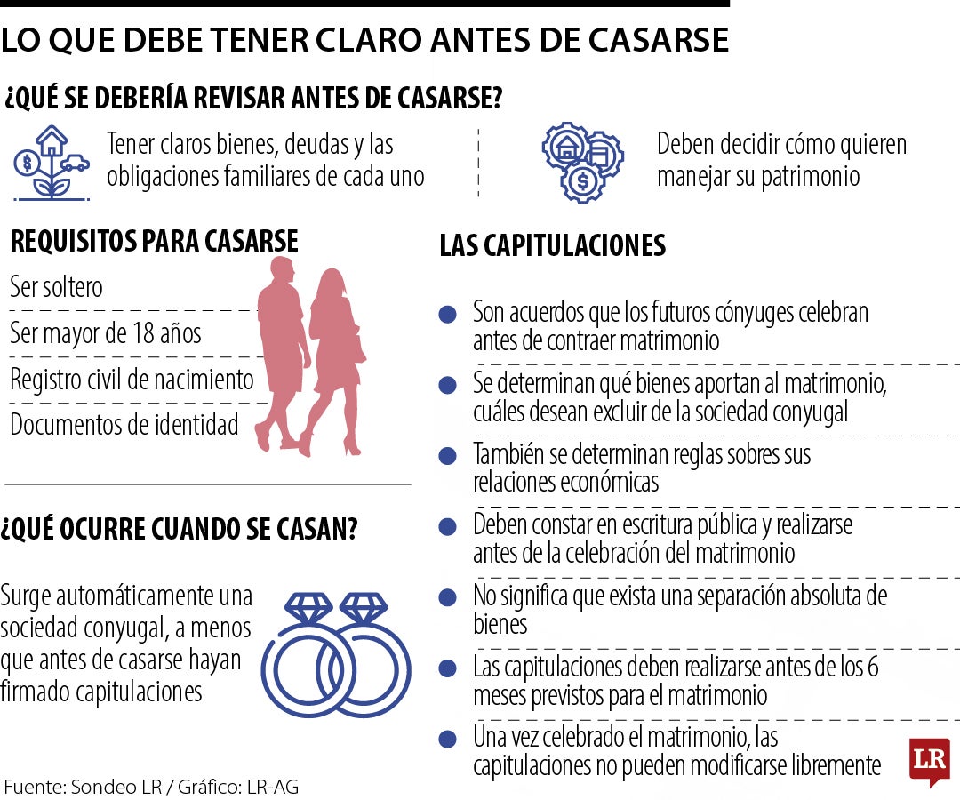 Paso a paso para firmar capitulaciones antes del matrimonio