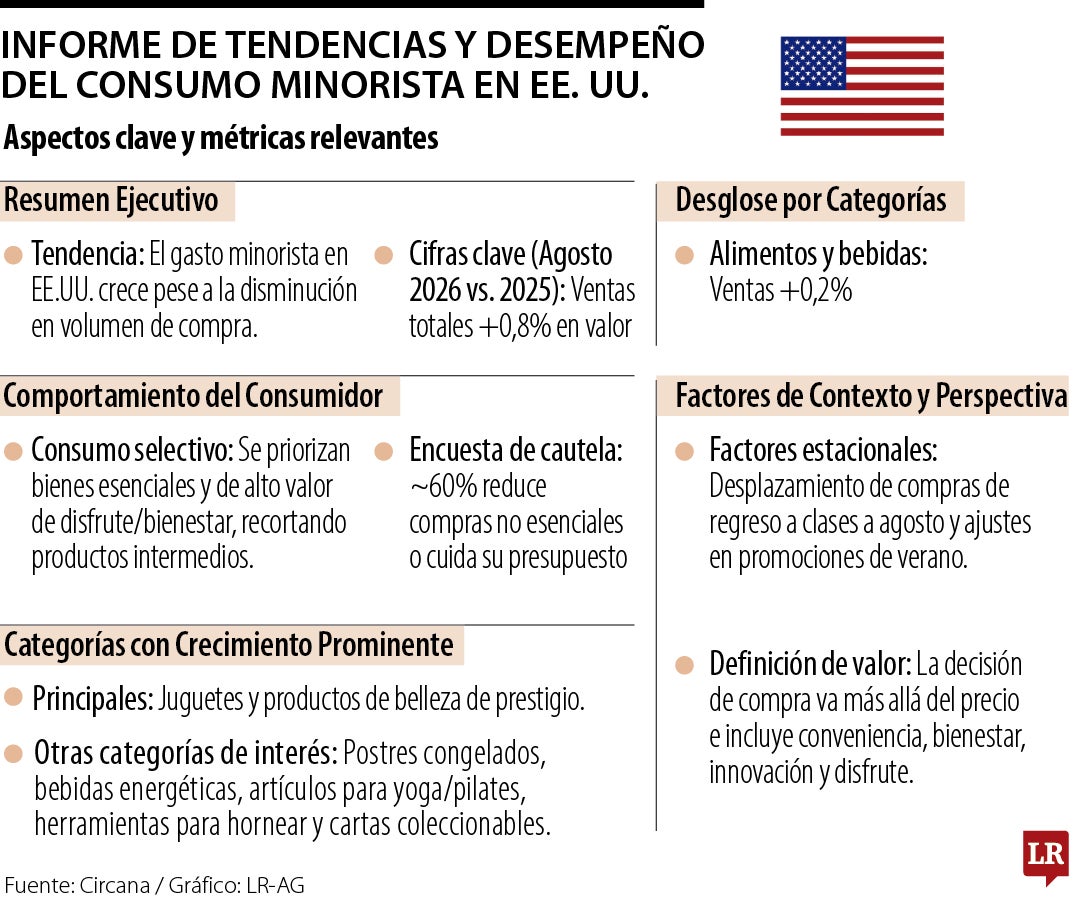Consumo