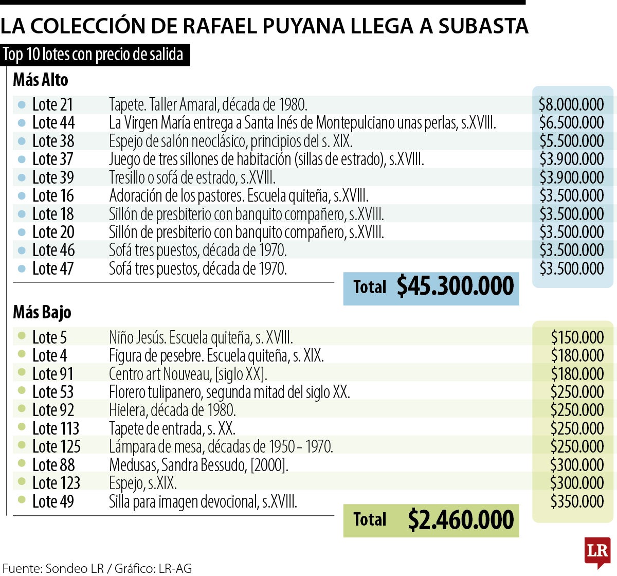 Lotes subasta
