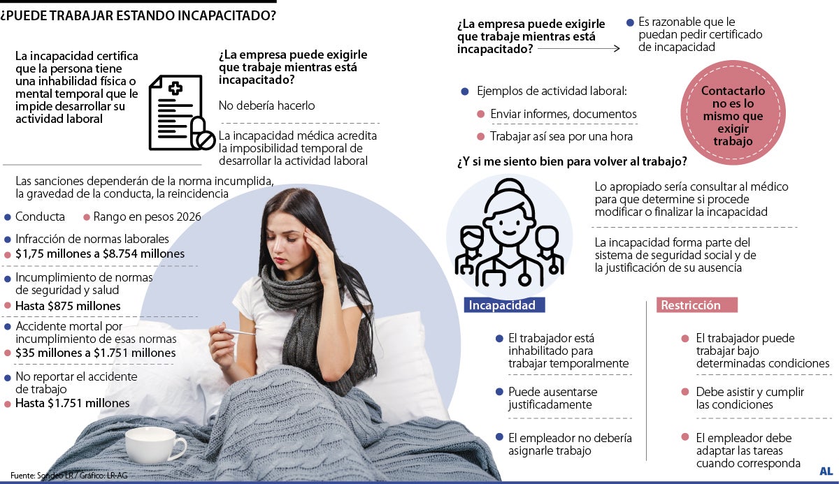 Exigir trabajar durante una incapacidad puede generar millonarias multas