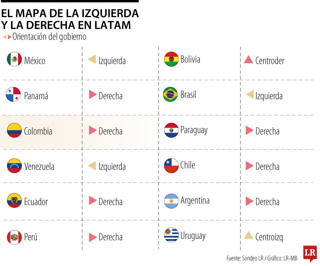 El mapa político de Latinoamérica