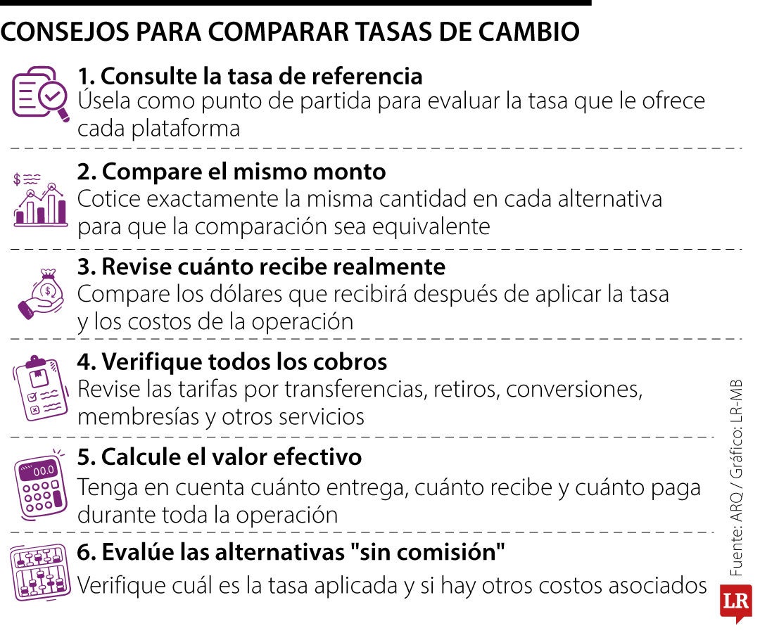 Consejos para comprar en casas de cambio