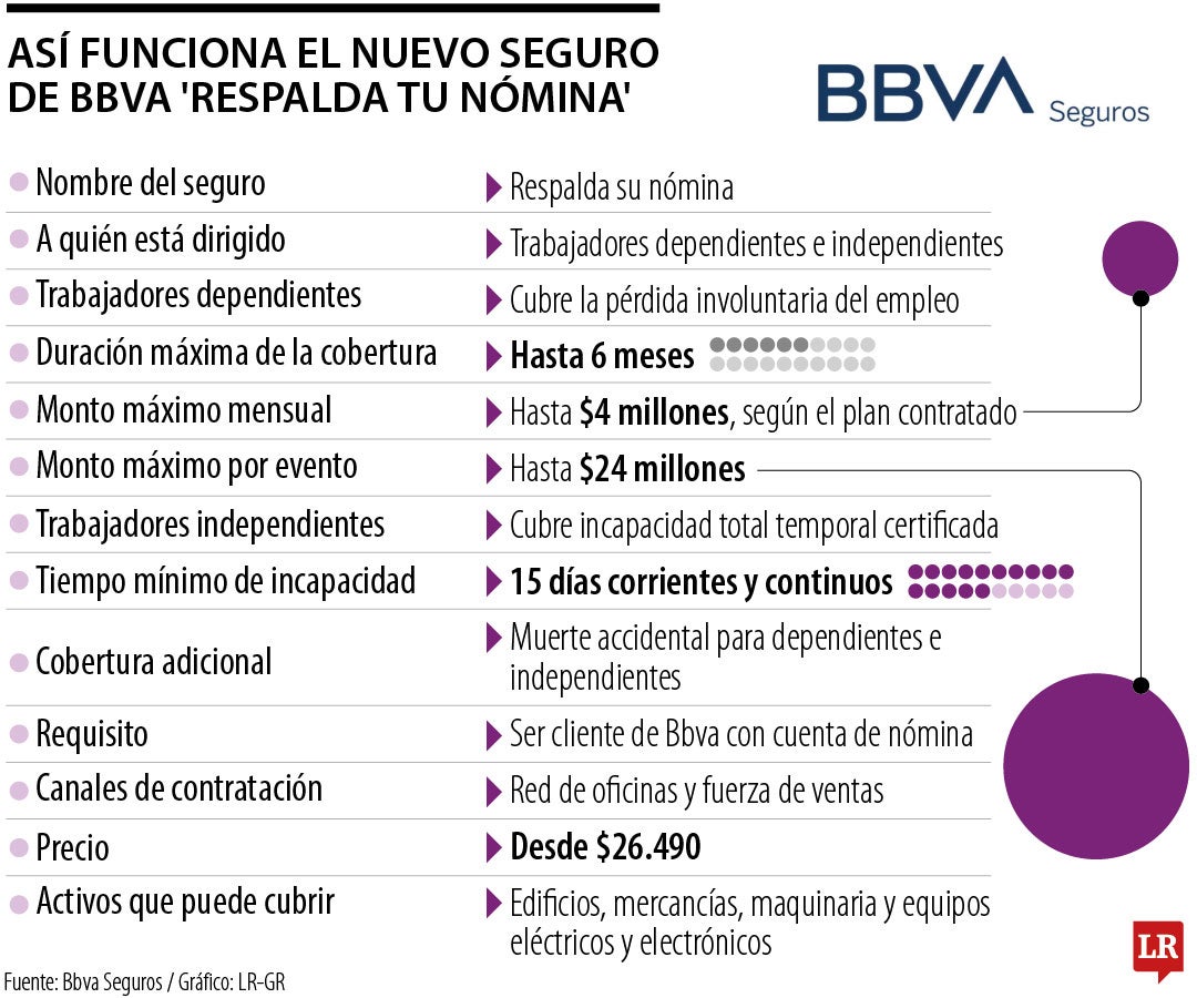Seguro de Bbva