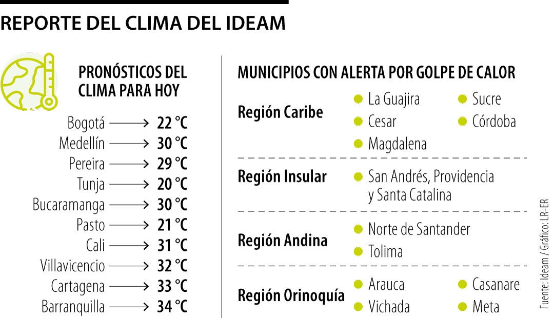 Reporte del clima del Ideam 6 de octubre