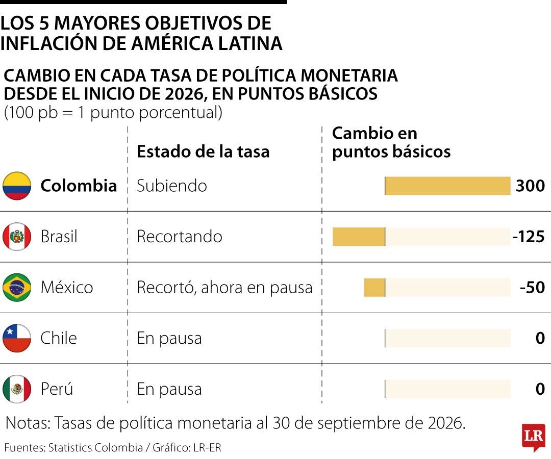 Gráfico LR