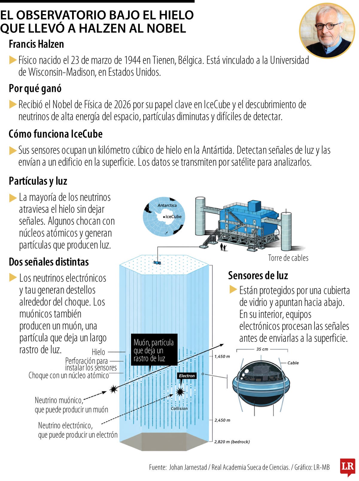 Cómo el hielo del Polo Sur llevó a Francis Halzen a descubrir neutrinos y ganar el Nobel de Física