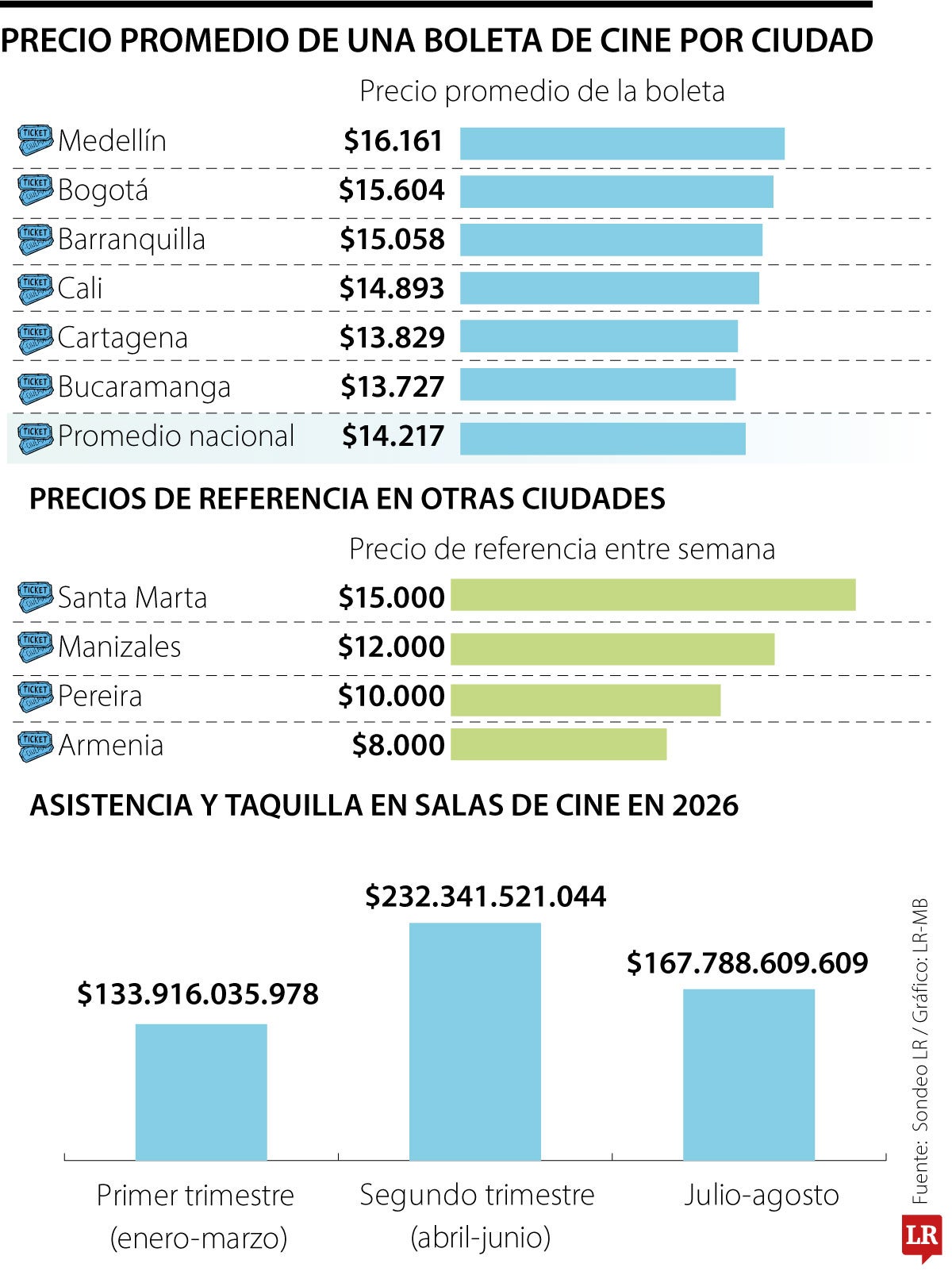 Precios cine