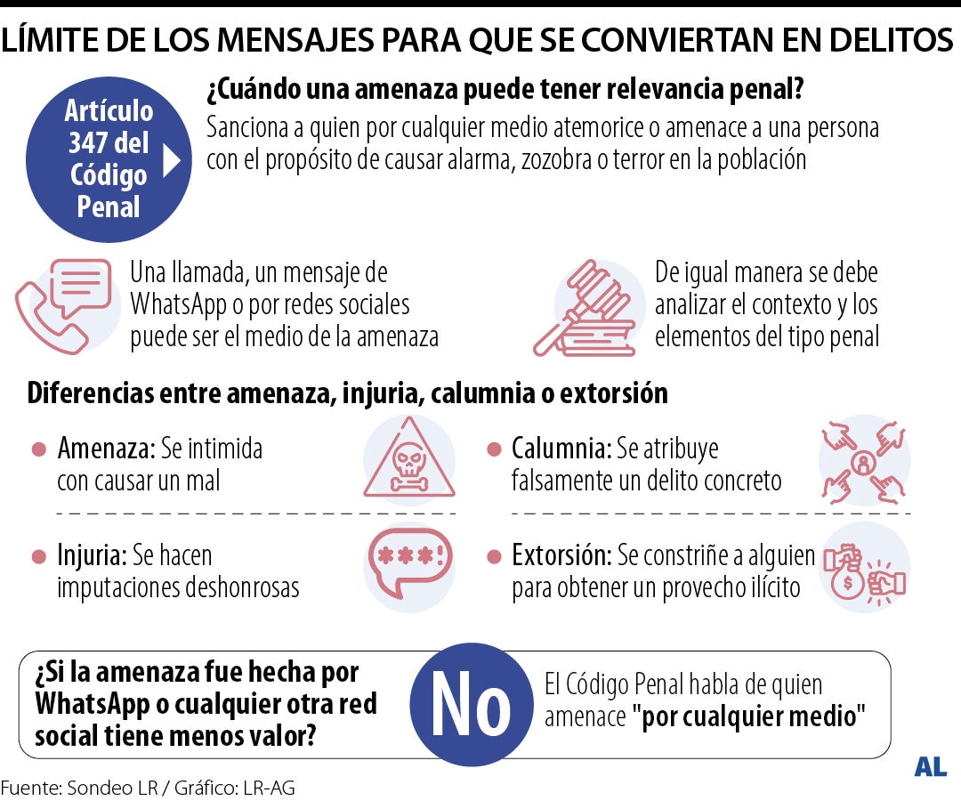 Calumnia puede ser castigada con hasta 72 meses de prisión y millonarias multas