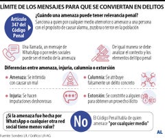 AsuntosLegales-MensajesDelitosP_2026-10-07-1080x900 Calumnia puede ser castigada con hasta 72 meses de prisión y millonarias multas