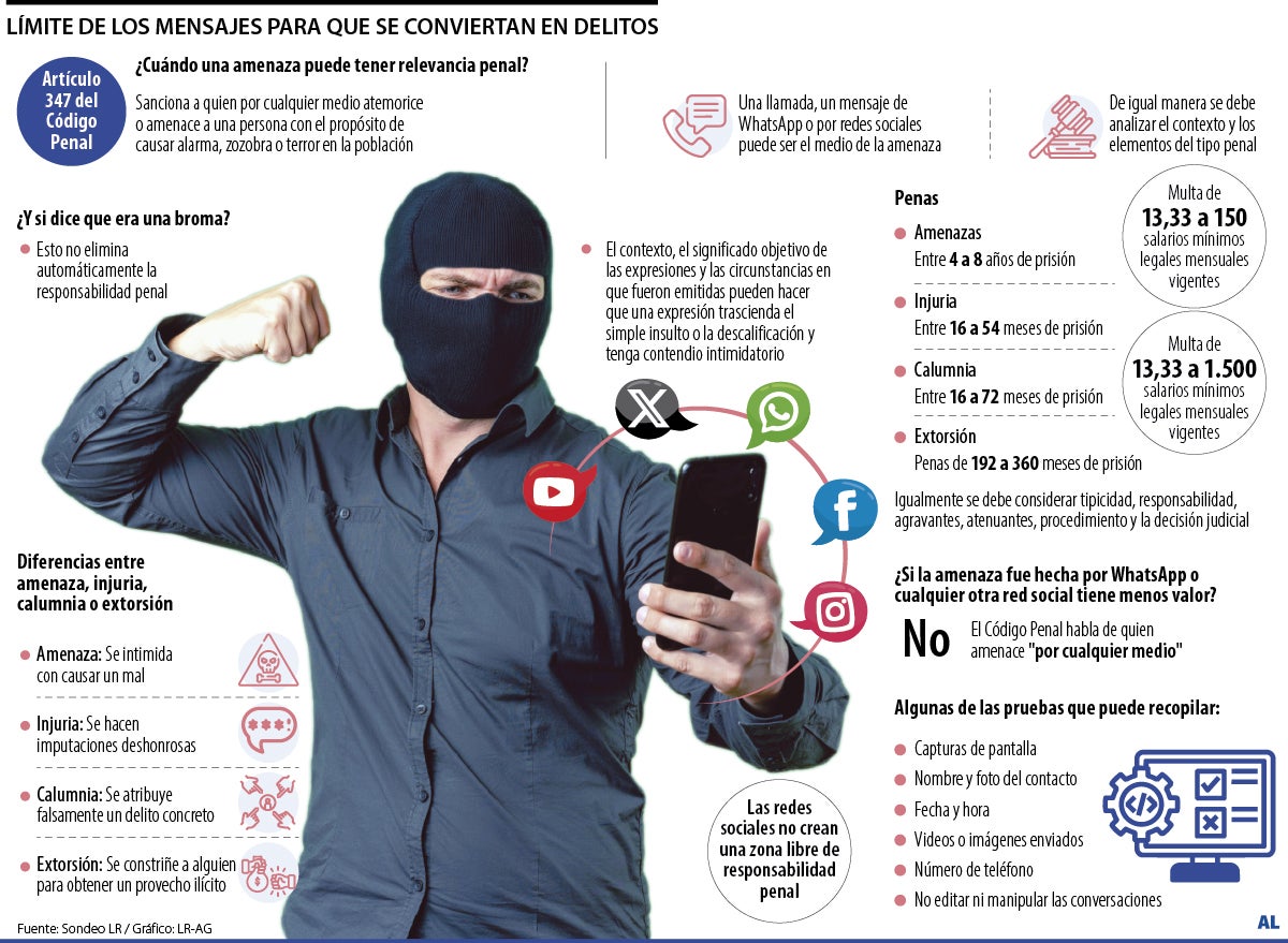 Calumnia puede ser castigada con hasta 72 meses de prisión y millonarias multas 