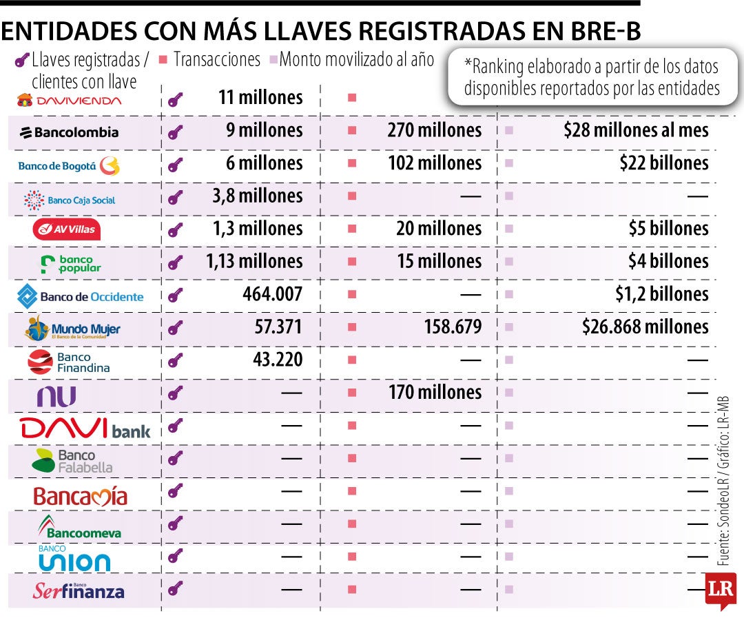 Entidades con más llaves