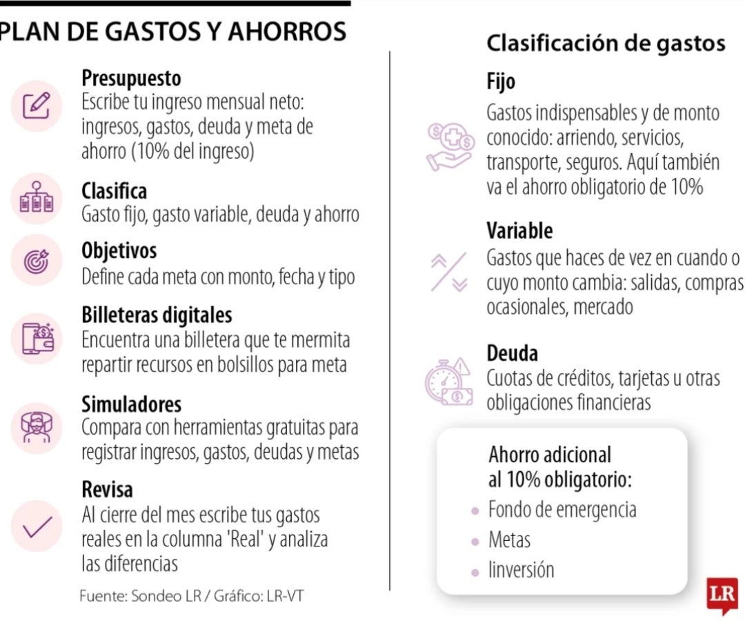 Plan de gastos y ahorro