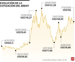 El petróleo sube ante nuevos ataques a buques registrados en el estrecho de Ormuz