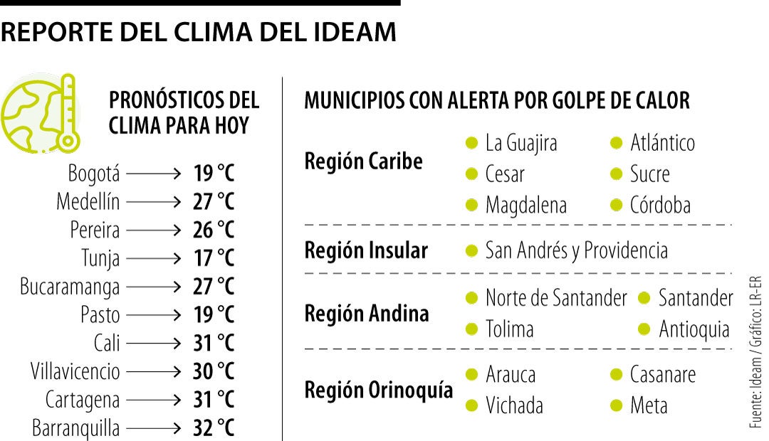 Reporte del clima del Ideam 7 de octubre