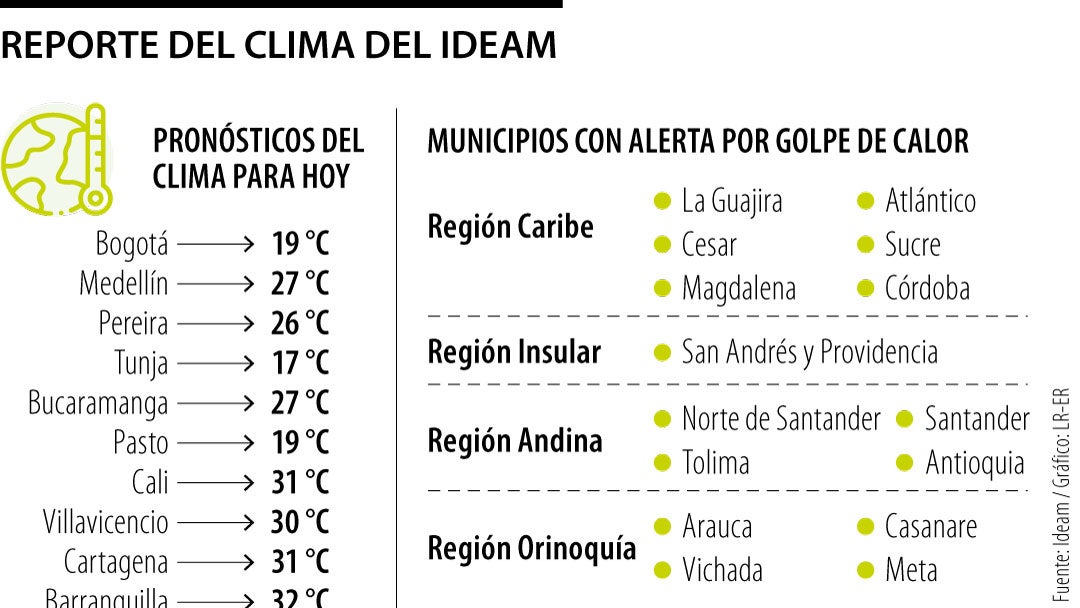 Reporte del clima del Ideam 7 de octubre
