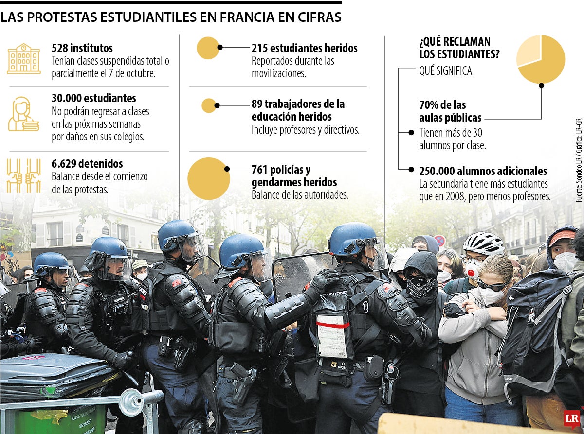 Francia cumple tres semanas en las calles por la crisis educativa
