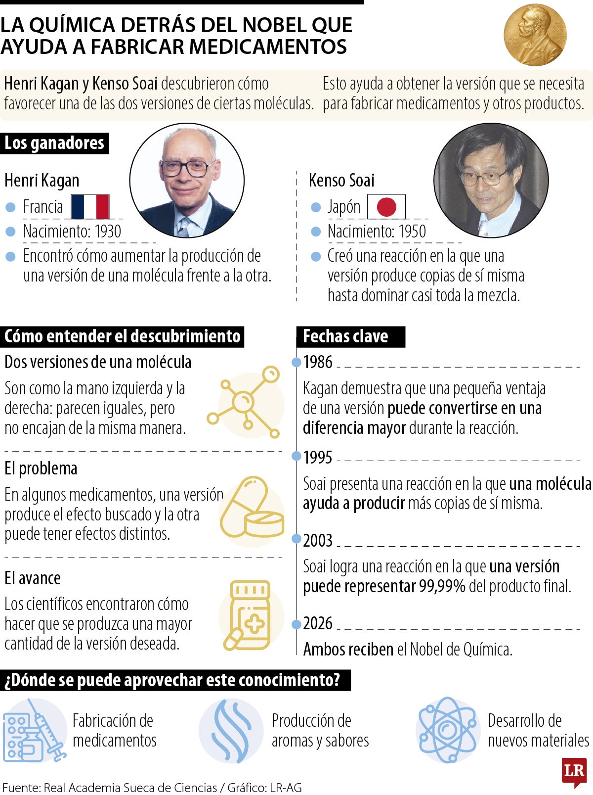 Este es el hallazgo que revolucionó la fabricación de medicamentos y ganó el Nobel de Química