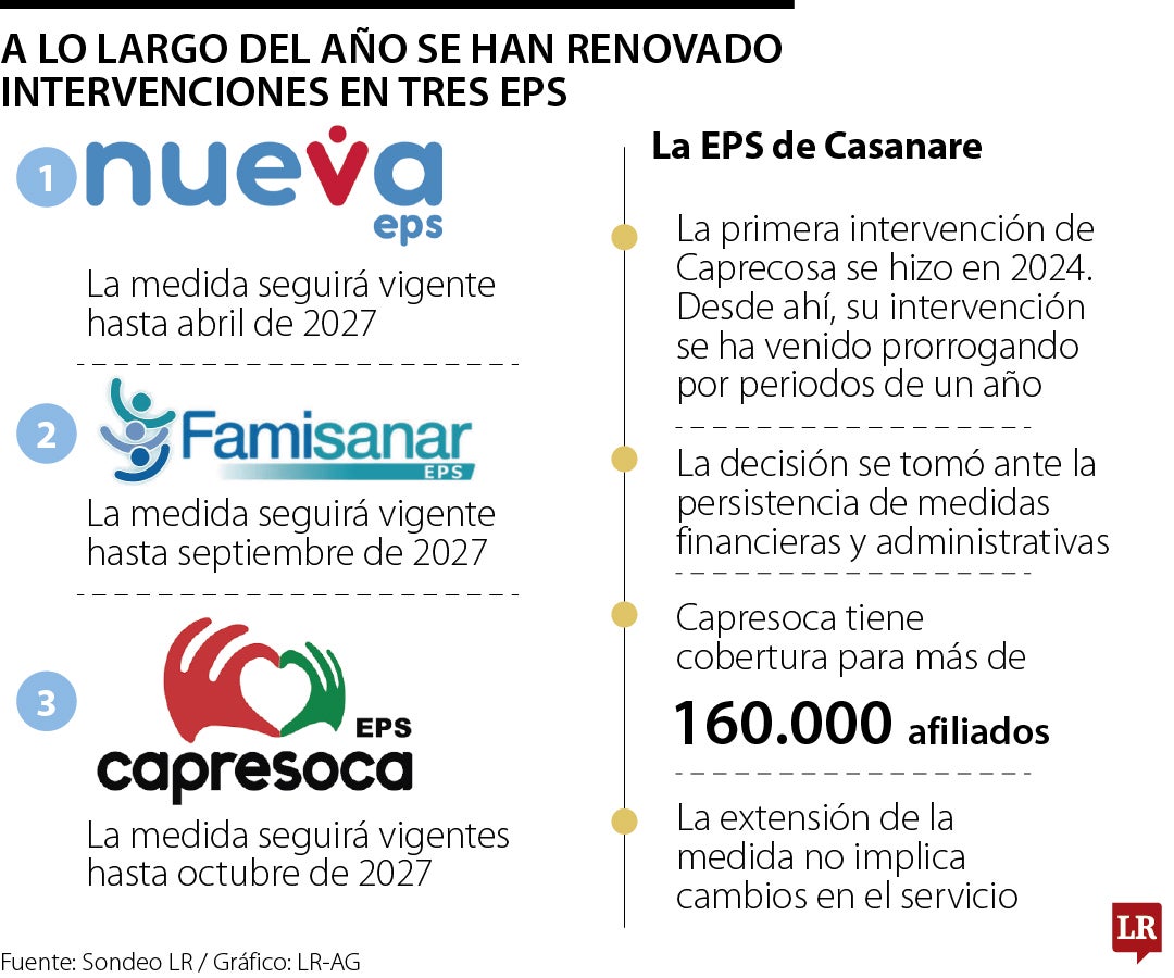 EPS con prórroga de intervención este año