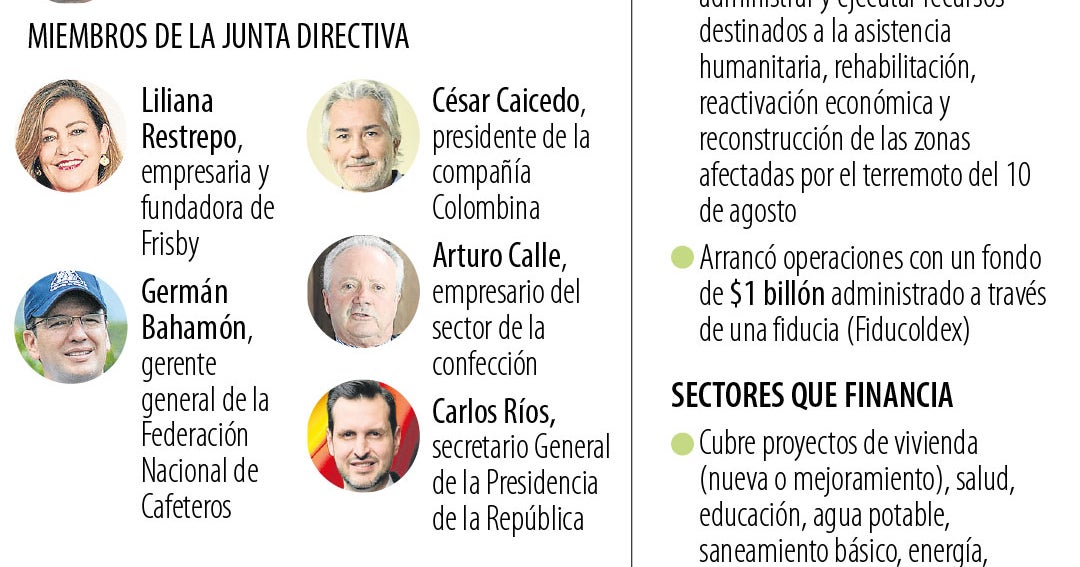 Gobierno designa junta directiva y gerente para el Fondo Milagro de reconstrucción