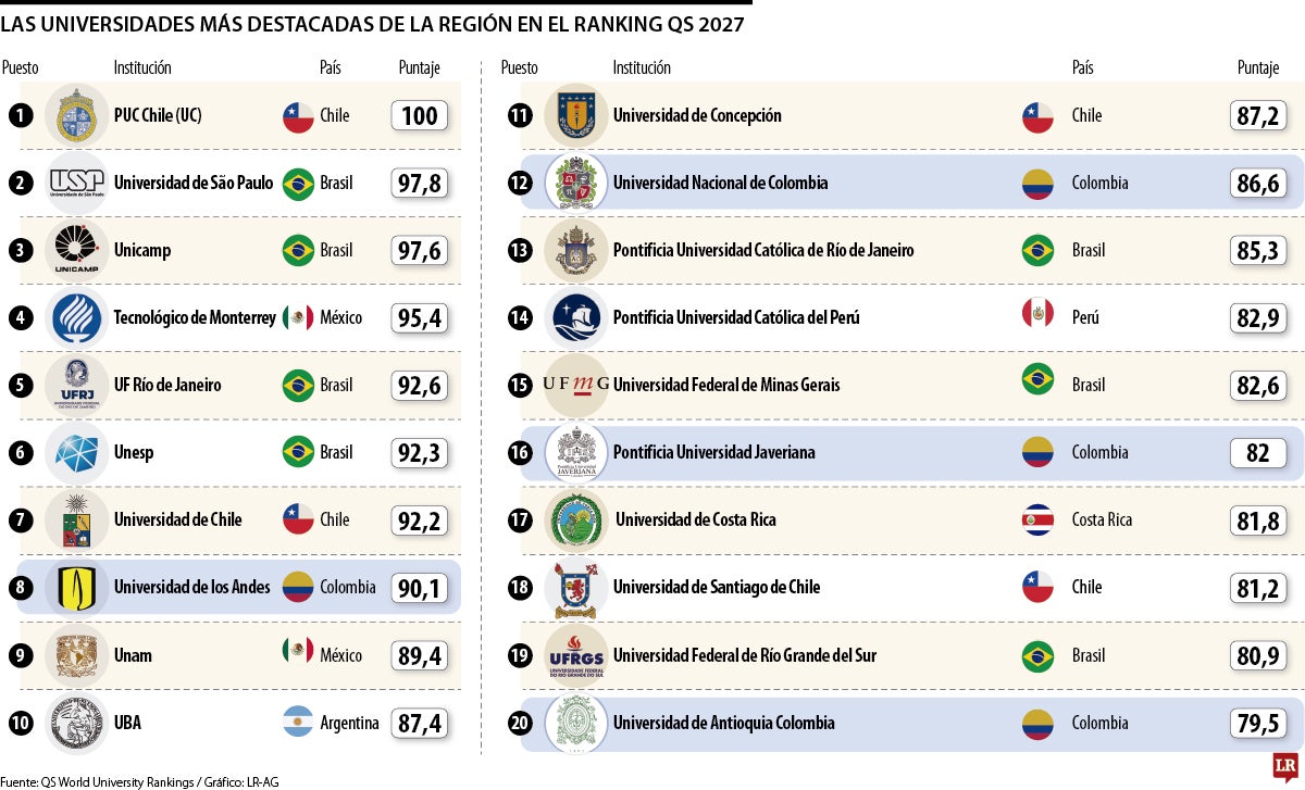 Gráfico LR