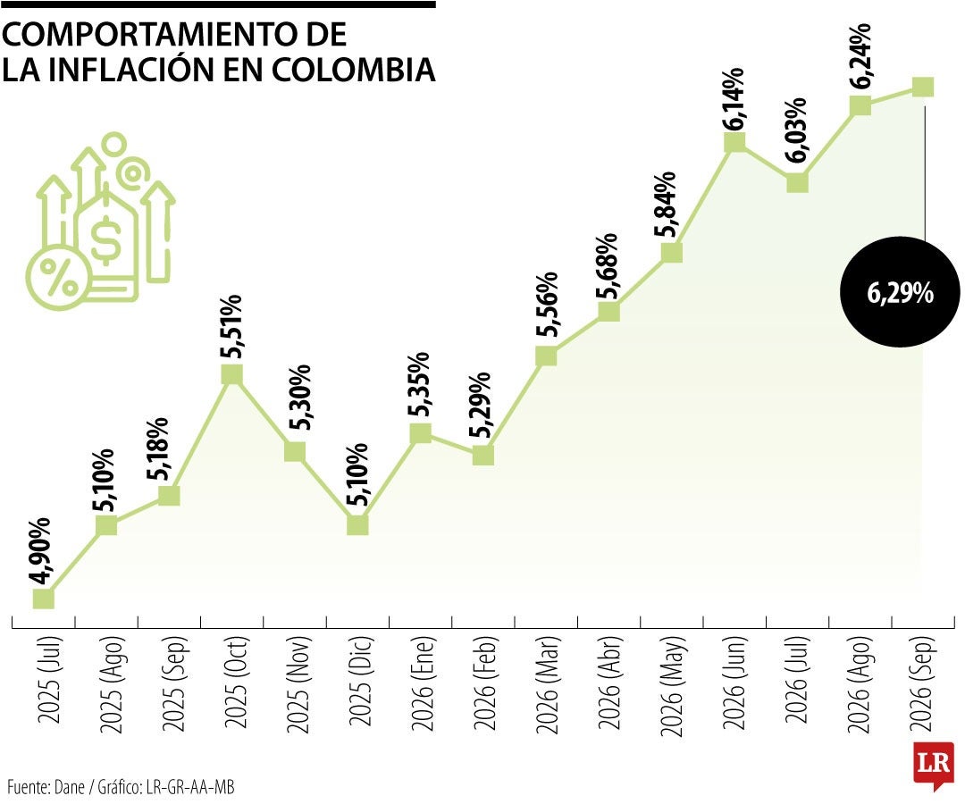 Inflación septiembre