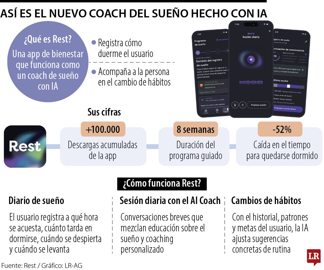 Así es el nuevo coach del sueño hecho con IA
