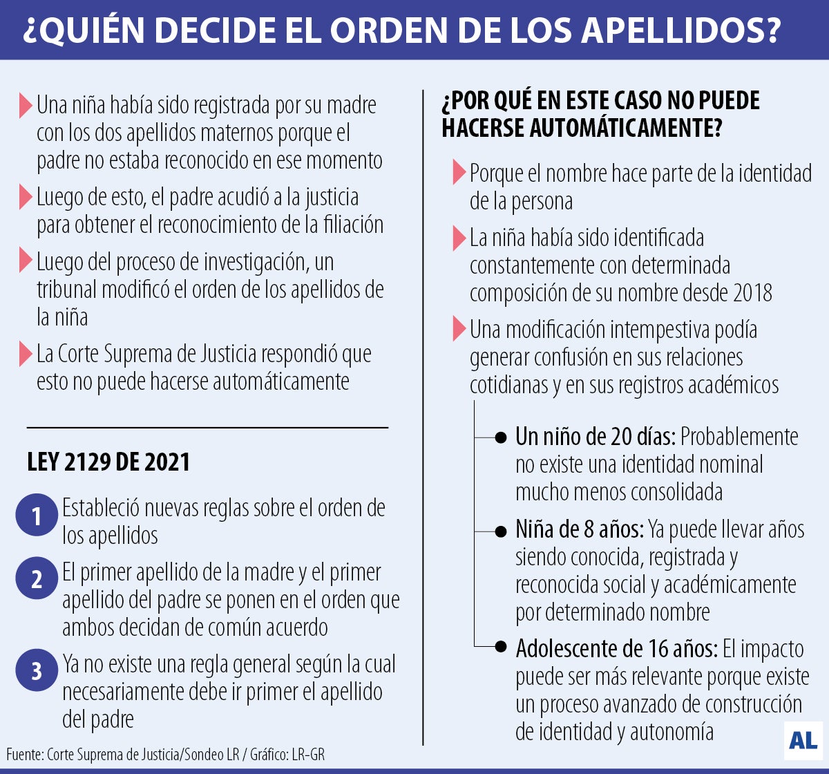 ¿Qué apellido debe ir primero cuando la paternidad de un menor se reconoce en un juicio?