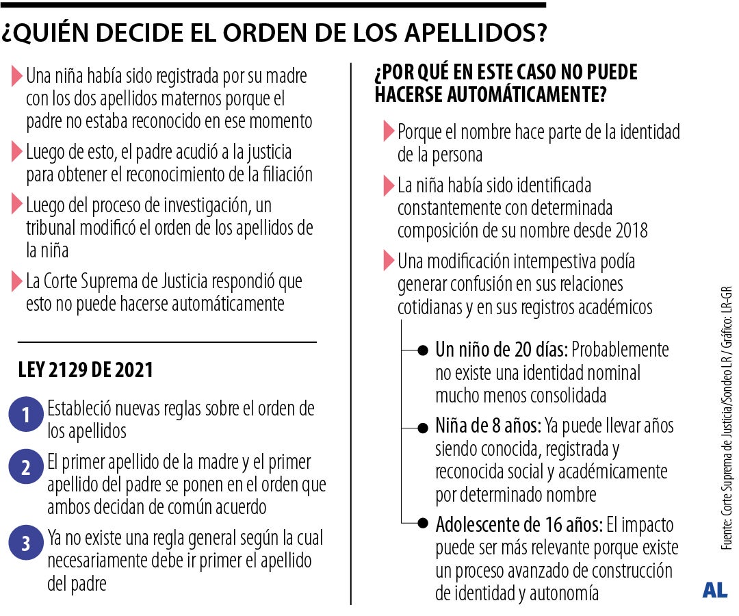 ¿Qué apellido debe ir primero cuando la paternidad de un menor se reconoce en un juicio?