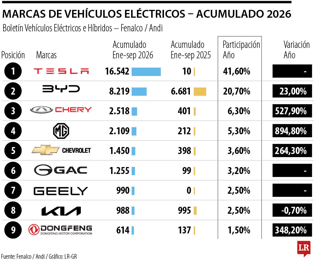 Gráfico LR
