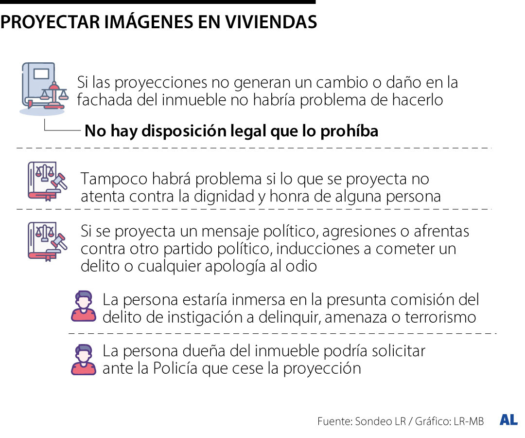 Proyectar imágenes de viviendas