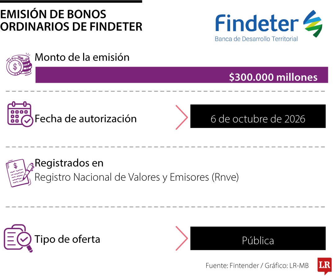 Emisión de bonos