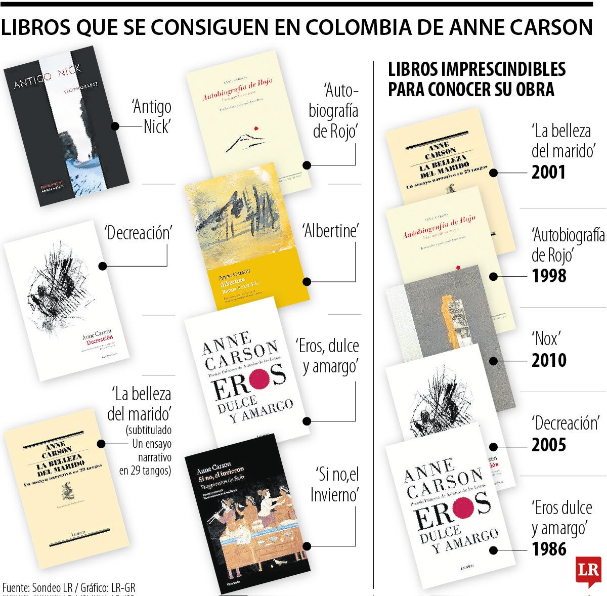Libros de la Premio Nobel