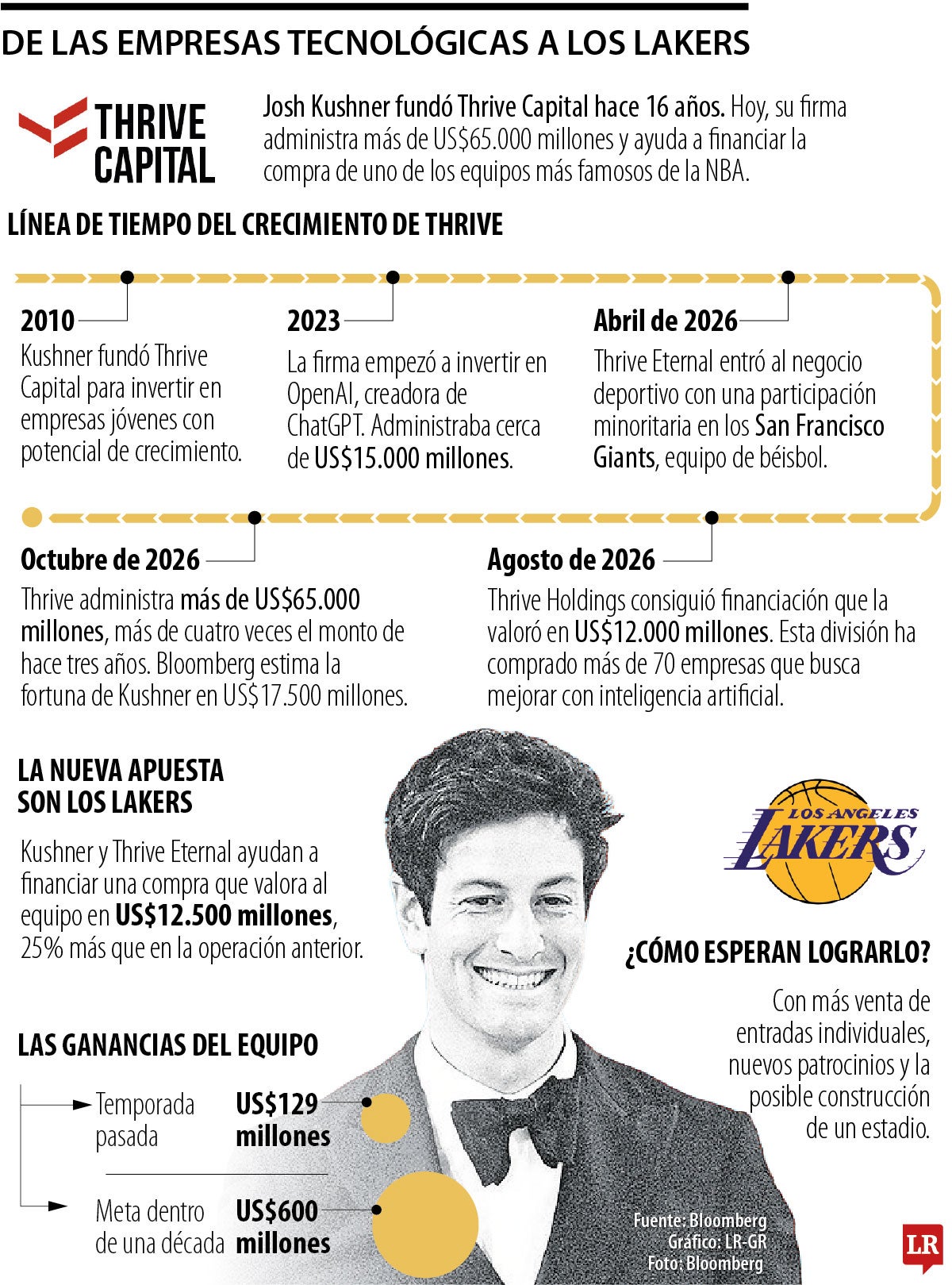 Gráfico LR