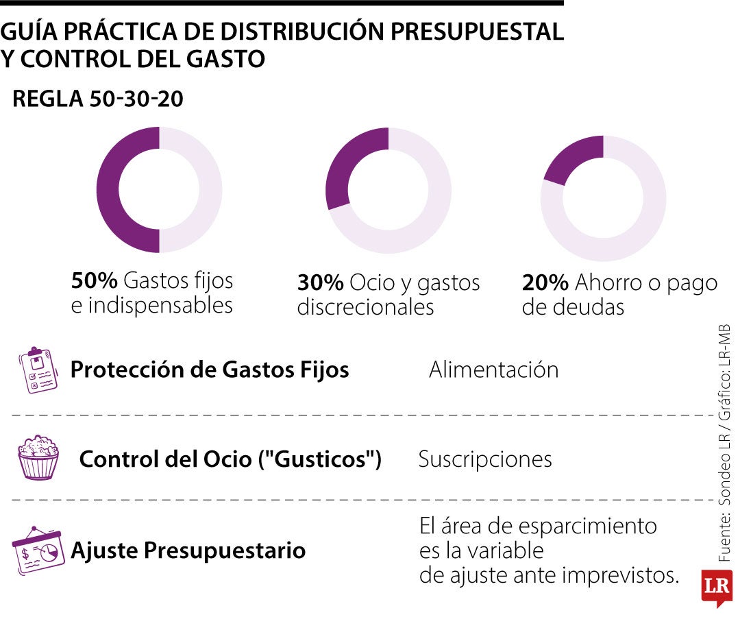 Gráfico LR