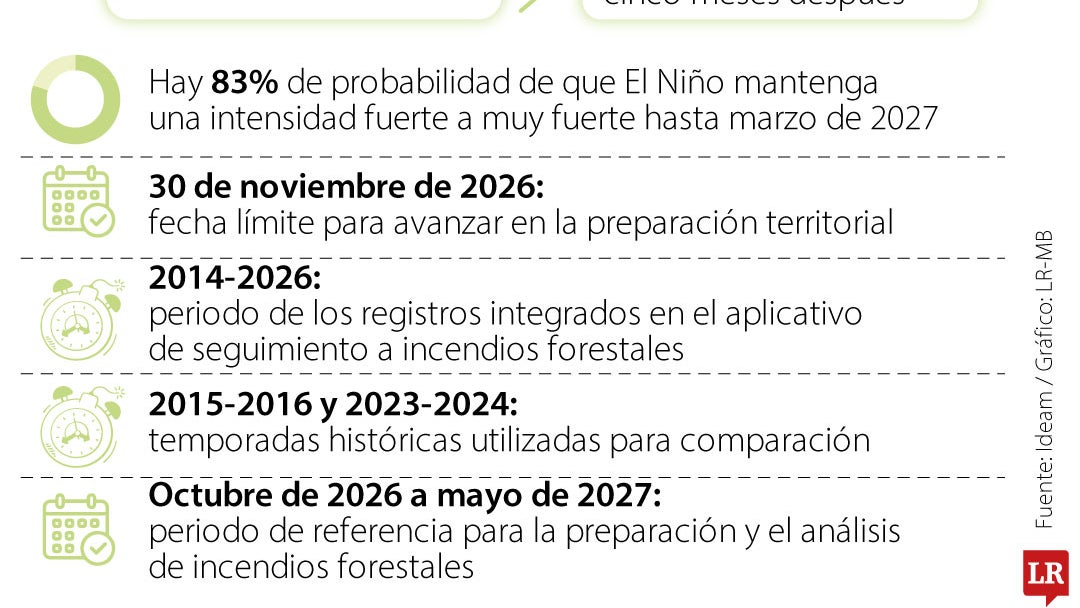 Lo que se sabe sobre el fenómeno de El Niño