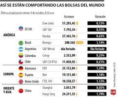 Bolsas del mundo