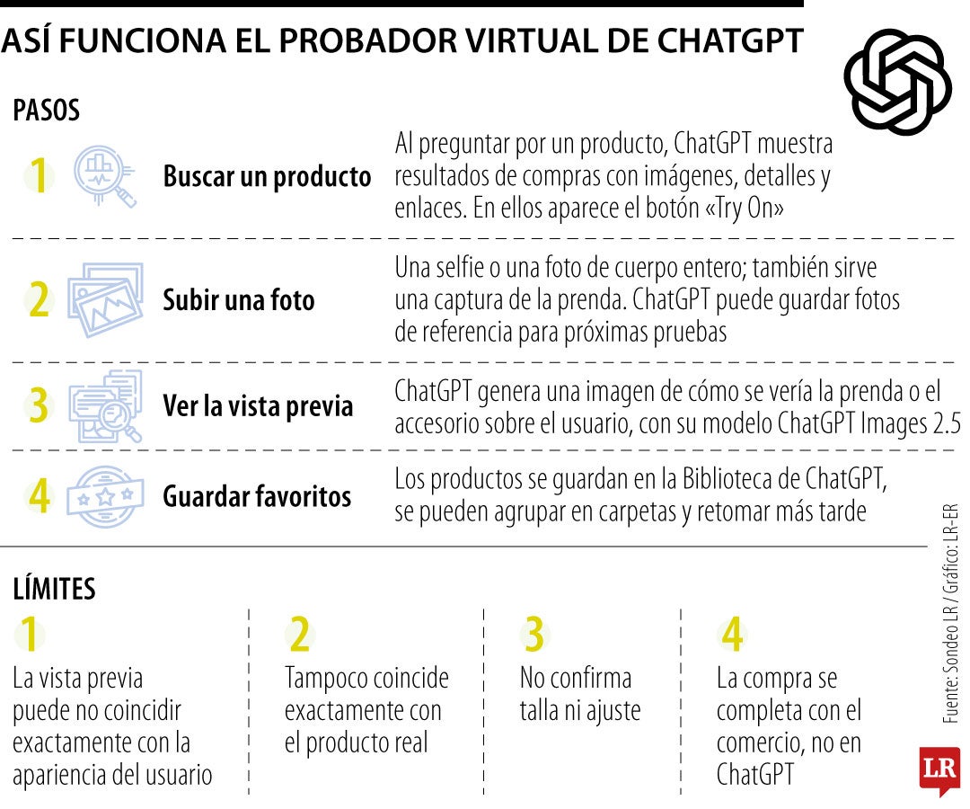 ChatGPT permite probarse virtualmente prendas y accesorios antes de comprarlos