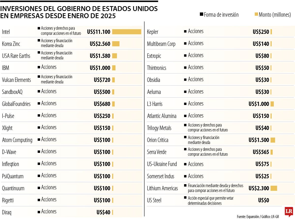 Gráfico LR